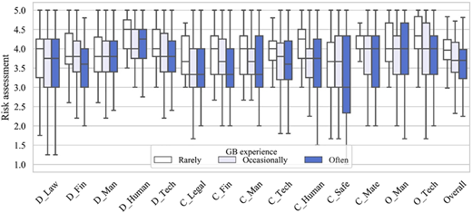 Figure 3 Refer to the image caption for details.
