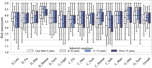Figure 4 Refer to the image caption for details.