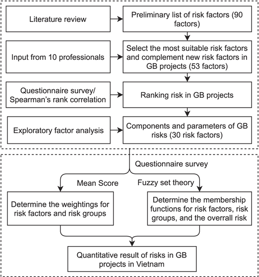 Figure 1 Refer to the image caption for details.
