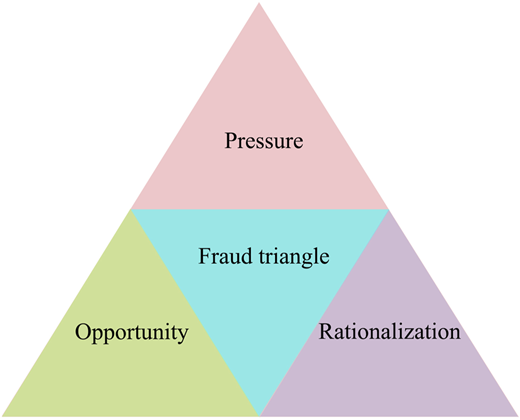 Figure 1 Refer to the image caption for details.