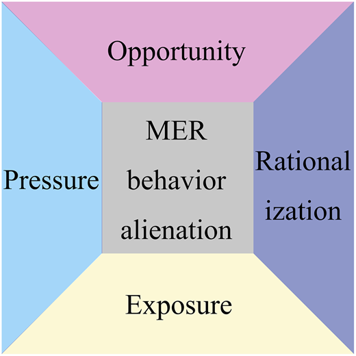 Figure 2 Refer to the image caption for details.