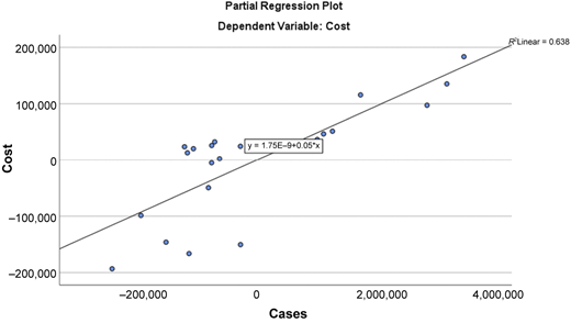 Figure 4 Refer to the image caption for details.