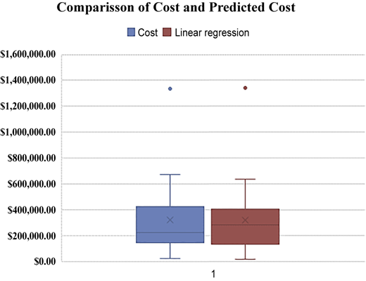 Figure 5 Refer to the image caption for details.