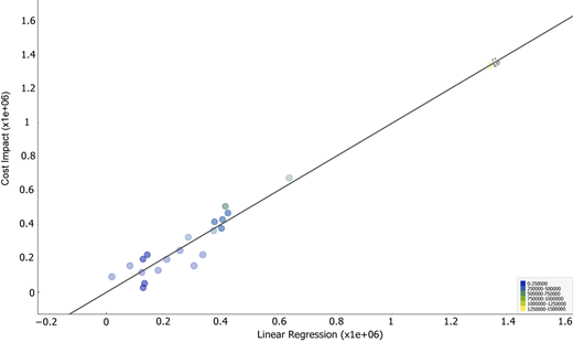 Figure 6 Refer to the image caption for details.