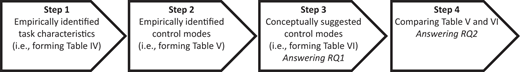Figure 2 Refer to the image caption for details.