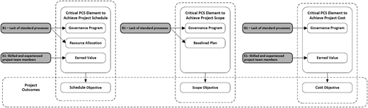 Figure 3 Refer to the image caption for details.
