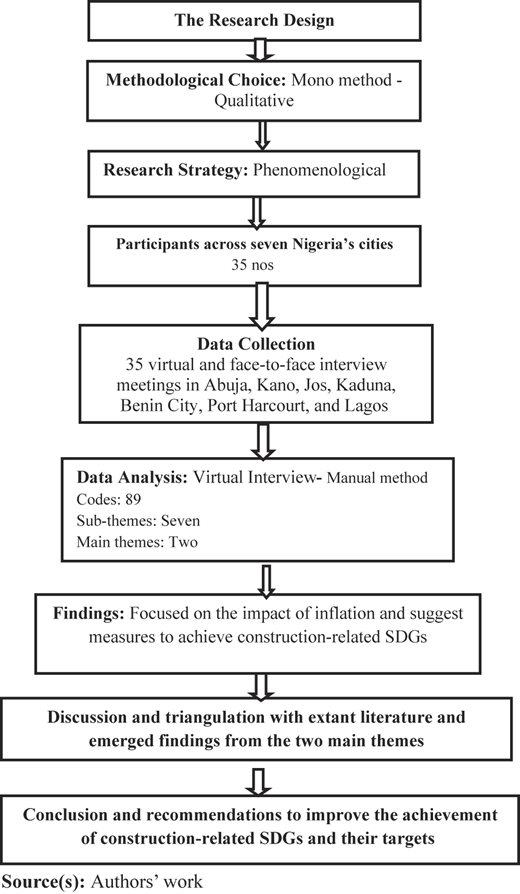 Figure 1 Refer to the image caption for details.