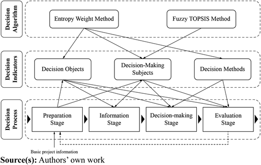 Figure 1 Refer to the image caption for details.