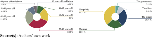 Figure 4. Refer to the image caption for details.