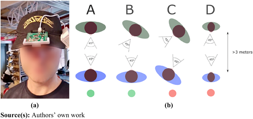 Figure 3 Refer to the image caption for details.