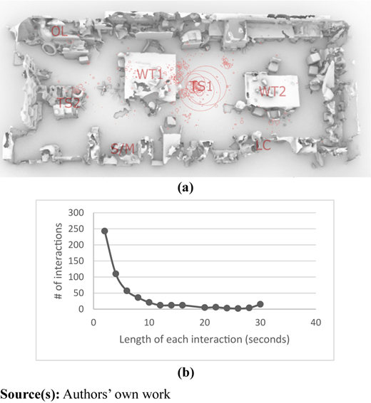 Figure 7 Refer to the image caption for details.