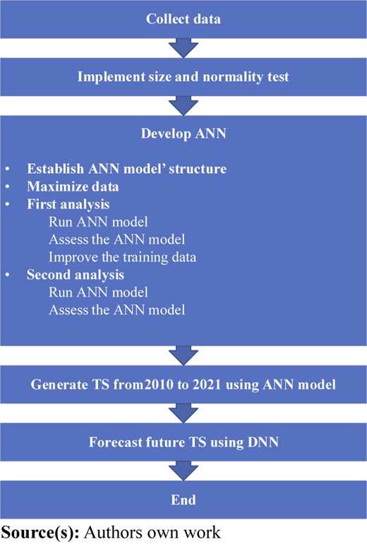 Figure 1 Refer to the image caption for details.