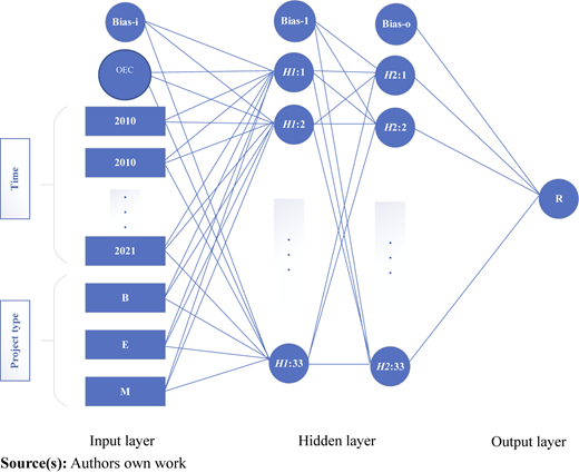 Figure 2 Refer to the image caption for details.