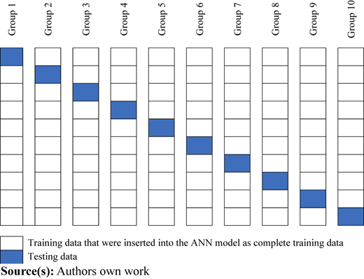 Figure 3 Refer to the image caption for details.