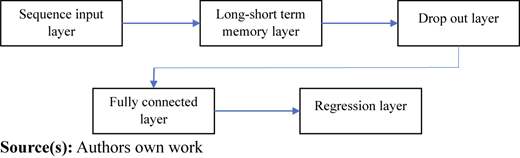 Figure 4 Refer to the image caption for details.