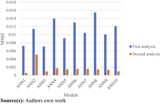 Figure 6 Refer to the image caption for details.