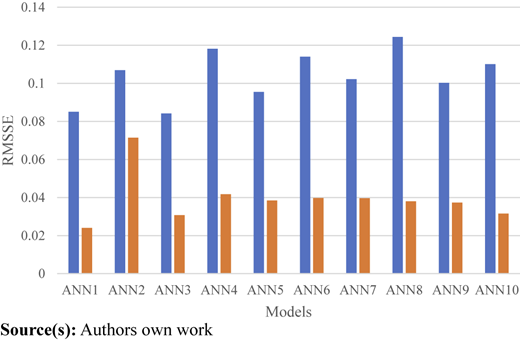 Figure 7 Refer to the image caption for details.