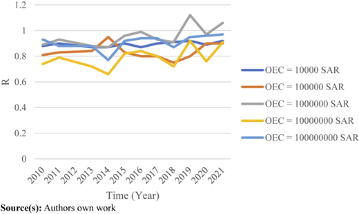 Figure 10 Refer to the image caption for details.