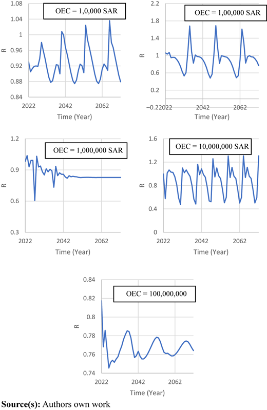 Figure 14 Refer to the image caption for details.