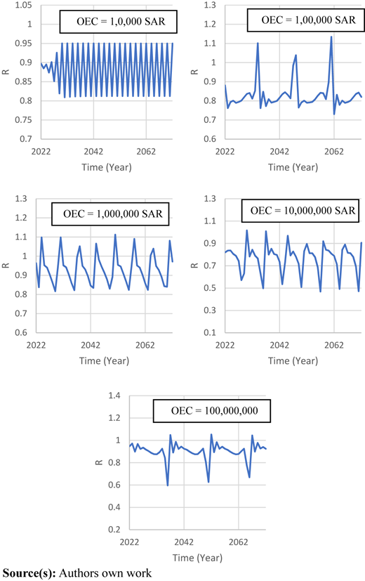 Figure 15 Refer to the image caption for details.
