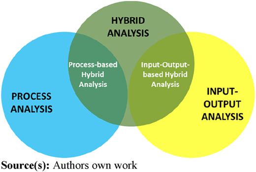 Figure 3 Refer to the image caption for details.
