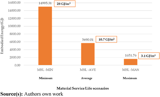 Figure 6 Refer to the image caption for details.