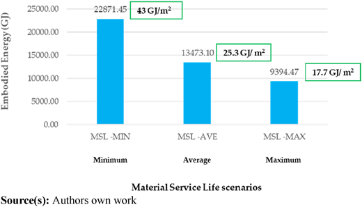 Figure 7 Refer to the image caption for details.