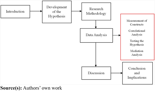 Figure 2 Refer to the image caption for details.
