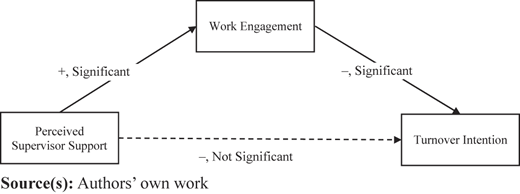 Figure 3 Refer to the image caption for details.