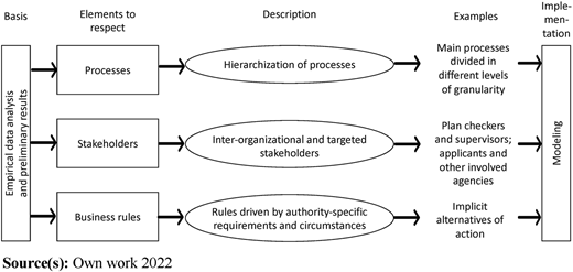 Figure 1 Refer to the image caption for details.