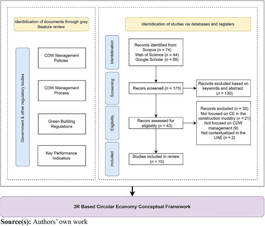 Figure 2 Refer to the image caption for details.