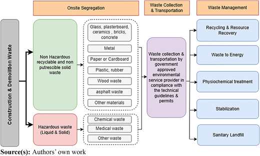 Figure 3 Refer to the image caption for details.