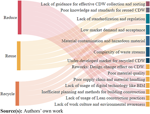 Figure 5 Refer to the image caption for details.