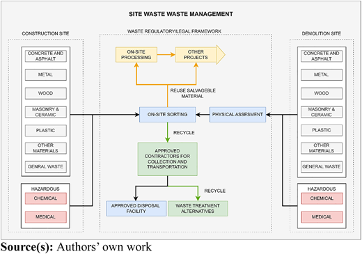 Figure 7 Refer to the image caption for details.