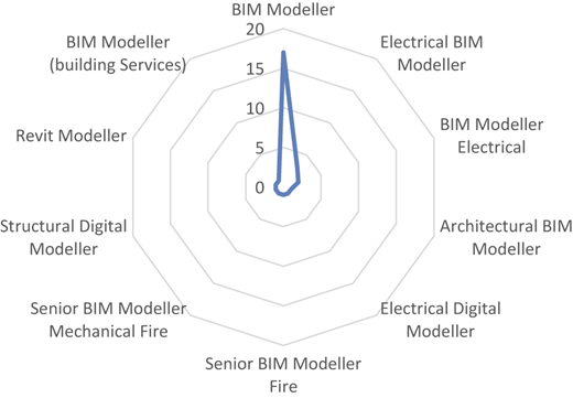 Figure 3 Refer to the image caption for details.