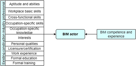 Figure 5 Refer to the image caption for details.