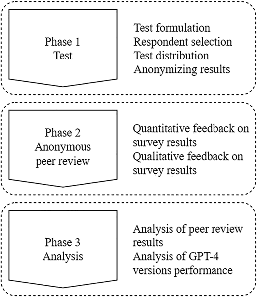Figure 1 Refer to the image caption for details.