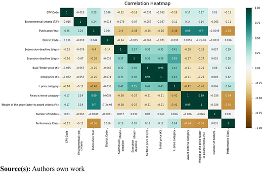 Heatmap of correlation between features Refer to the image caption for details.