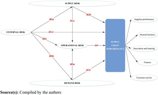 Figure 1 Refer to the image caption for details.