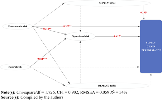 Figure 2 Refer to the image caption for details.