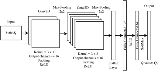 A diagram represents D Q N neural network with input, convolution, and output layers.
