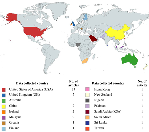 A world map shows the distribution of selected articles by country based on data collection locations, using colored shading.