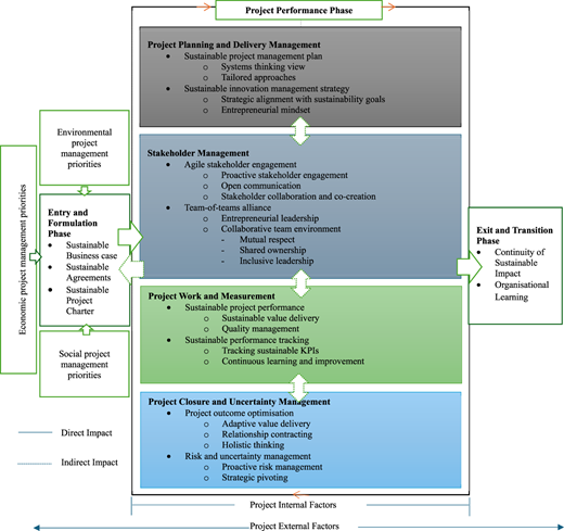 Figure 1 Refer to the image caption for details.