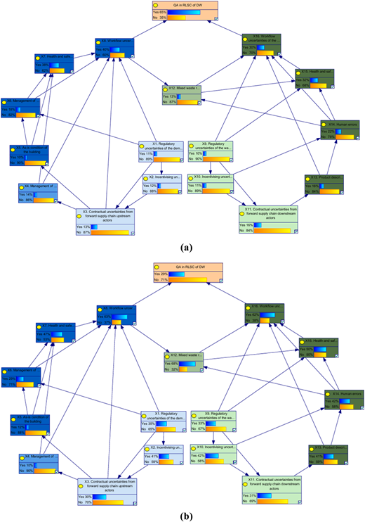 A diagram showing prior marginal probabilities of epistemic uncertainties in two cases.