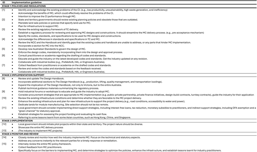 A table of implementation guidelines across four stages with numbered policies and actions.