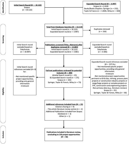 Figure 1 Refer to the image caption for details.