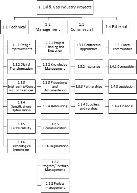 Figure 2 Refer to the image caption for details.