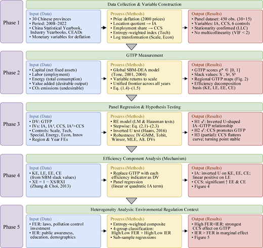 Figure 1 Refer to the image caption for details.