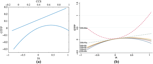 Figure 3 Refer to the image caption for details.