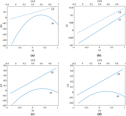 Figure 4 Refer to the image caption for details.